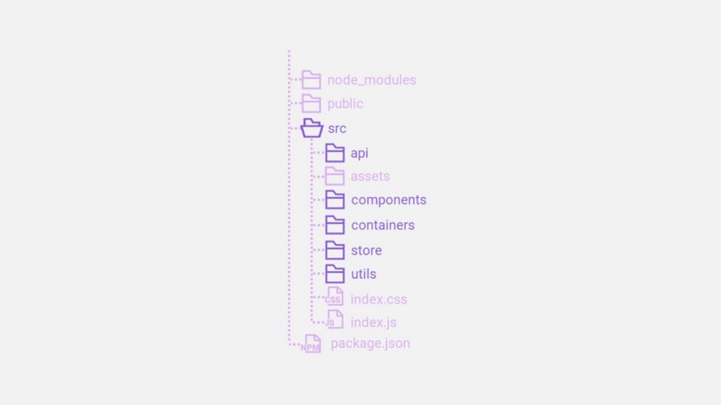 Folder Structure