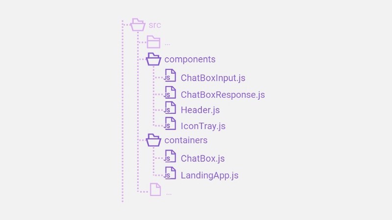 Folder Structure with Components