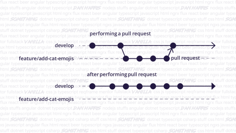 Pull Request