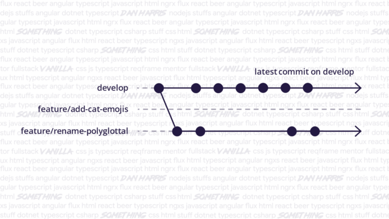 Rebase Branch